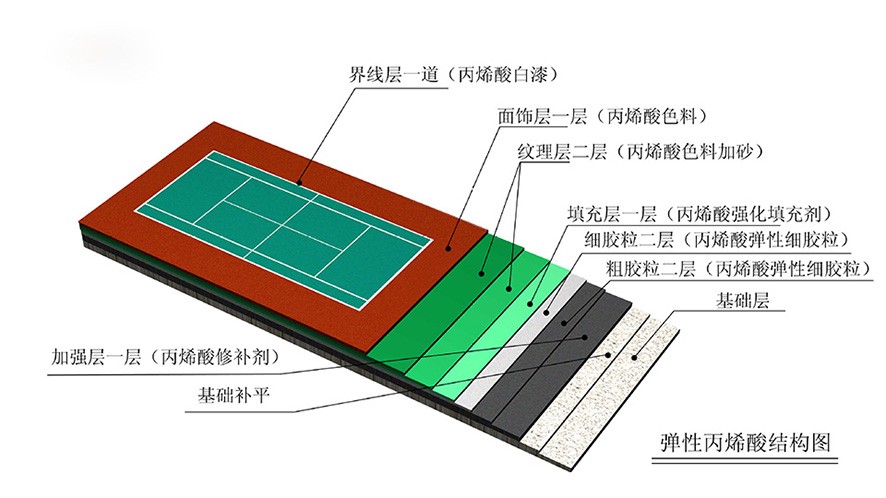 一周篮球训练计划安排怎么写_1